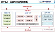 工業互聯網與供應鏈的數字化融合 構建高效協同的網站策劃新范式